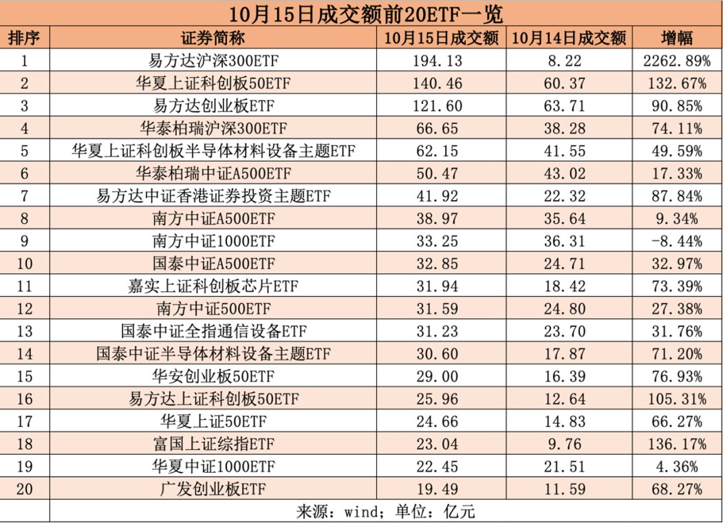 基金解读大跌的背后推手 六大信号不容忽视