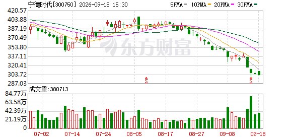 宁德时代枧下窝锂矿环评重启 项目建设单位最新回应