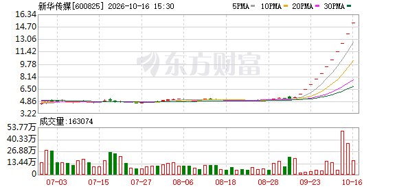 10连板新华传媒复牌