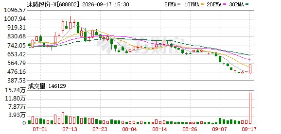 股价重返500元!GPU龙头成交额创历史次高 高价股近期表现分化 这些获融资客加仓