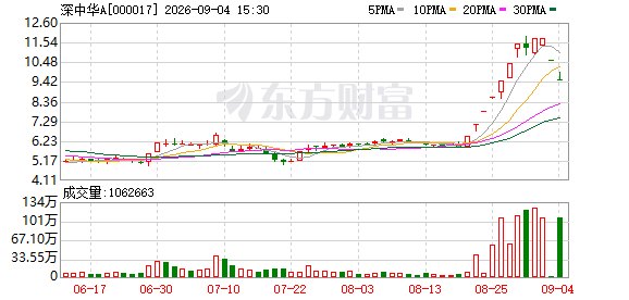 热门翻倍股两连跌停!算力租赁龙头本周获主力重点加仓(附名单)
