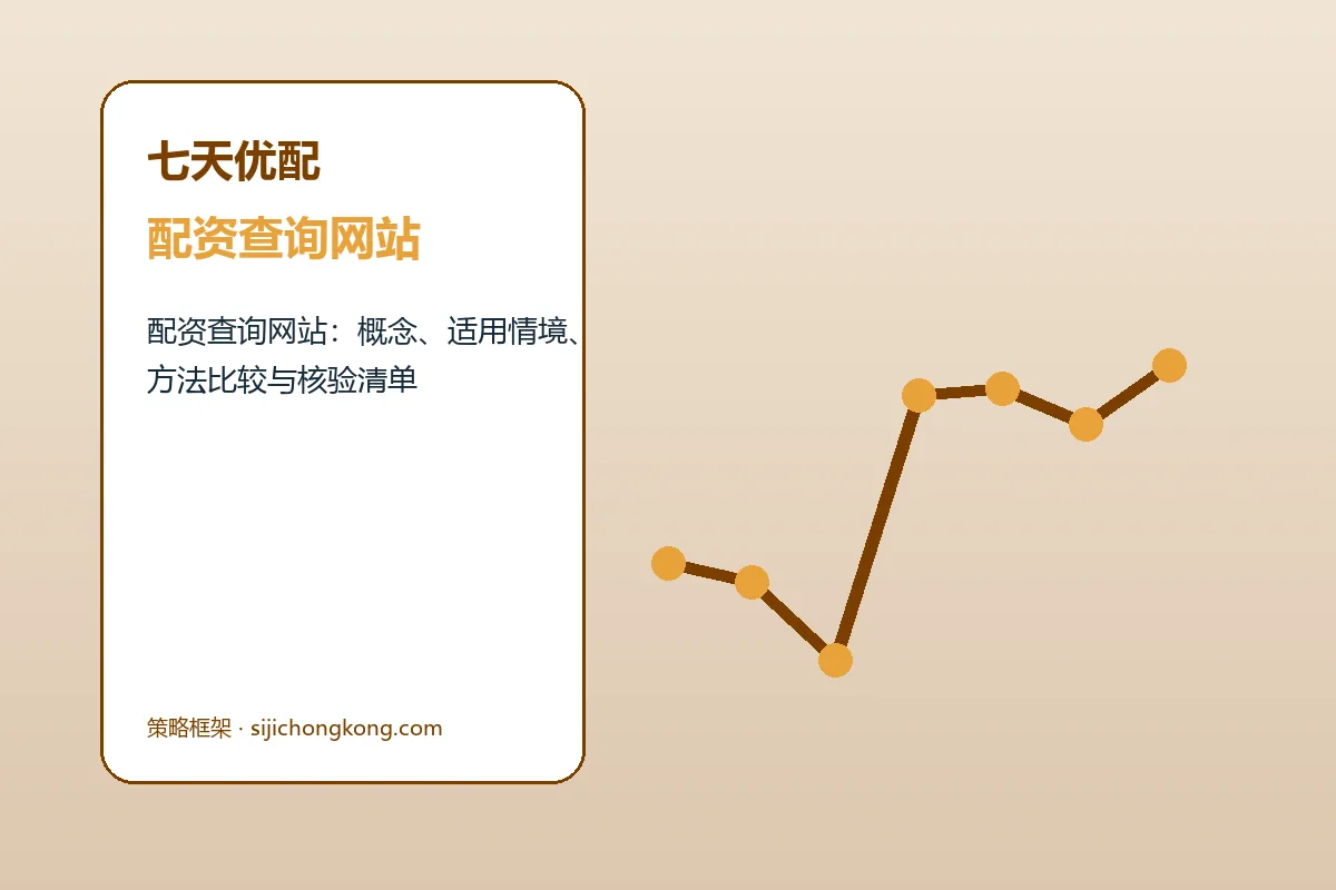 七天优配策略框架品牌服务总览