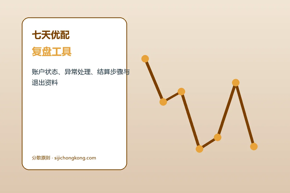 七天优配客户支持与服务流程示意